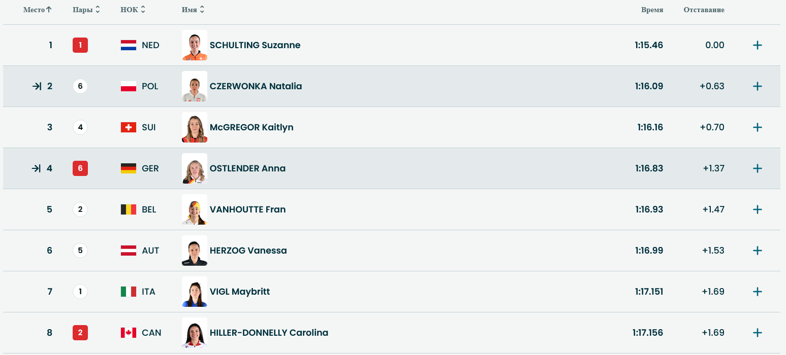 Положение в данный момент