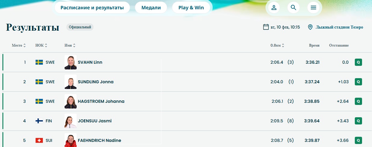 Топ-5 по итогам квалификации