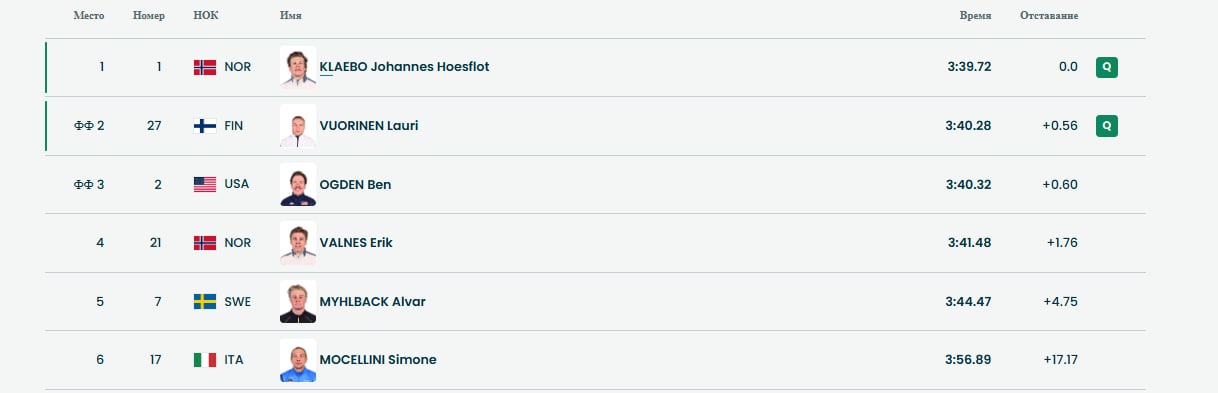 Результаты первого полуфинал