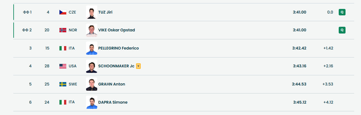 Итоги второго полуфинала