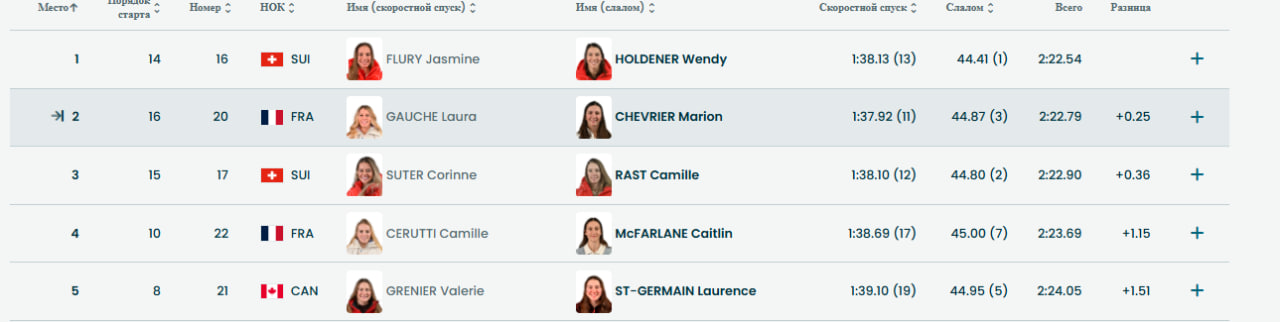 Топ-5 на данный момент