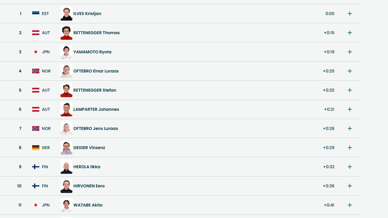 Первая десятка двоеборцев перед гонкой