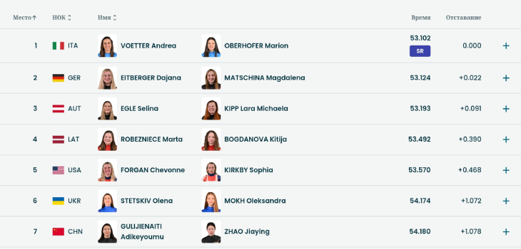 Итоги первого заезда по санному спорту среди женщин