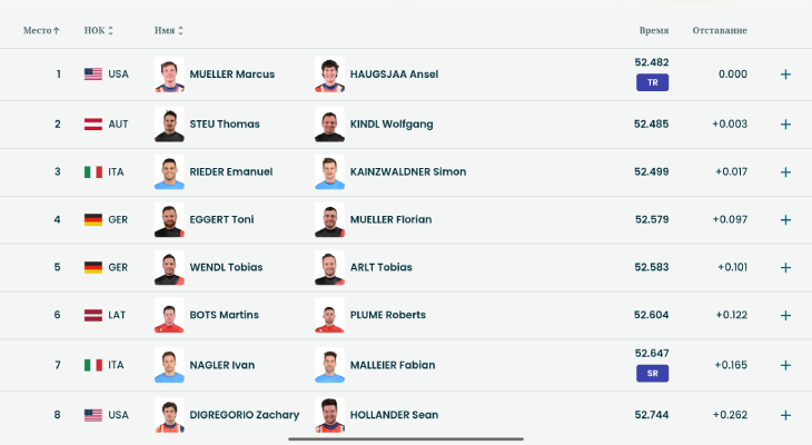 Результаты первого заезда по санному спорту среди мужчин