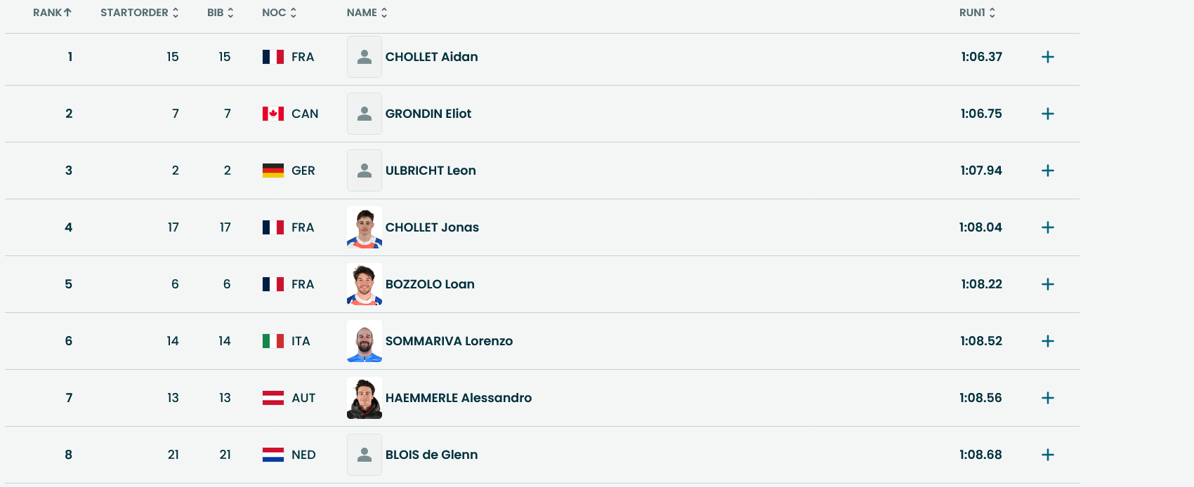Топ-8 по времени в сноуборд-кроссе.