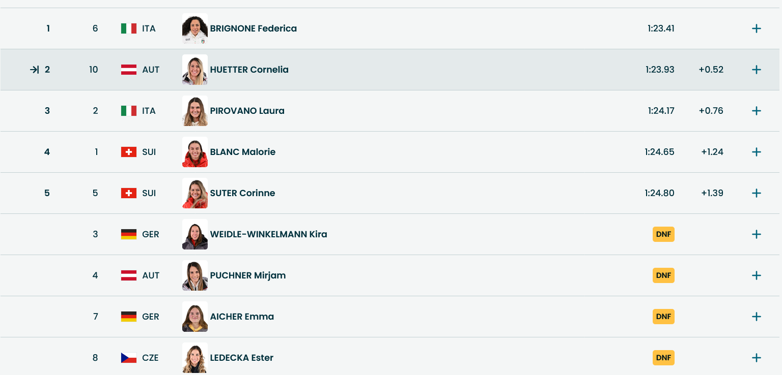 После 10 спортсменок