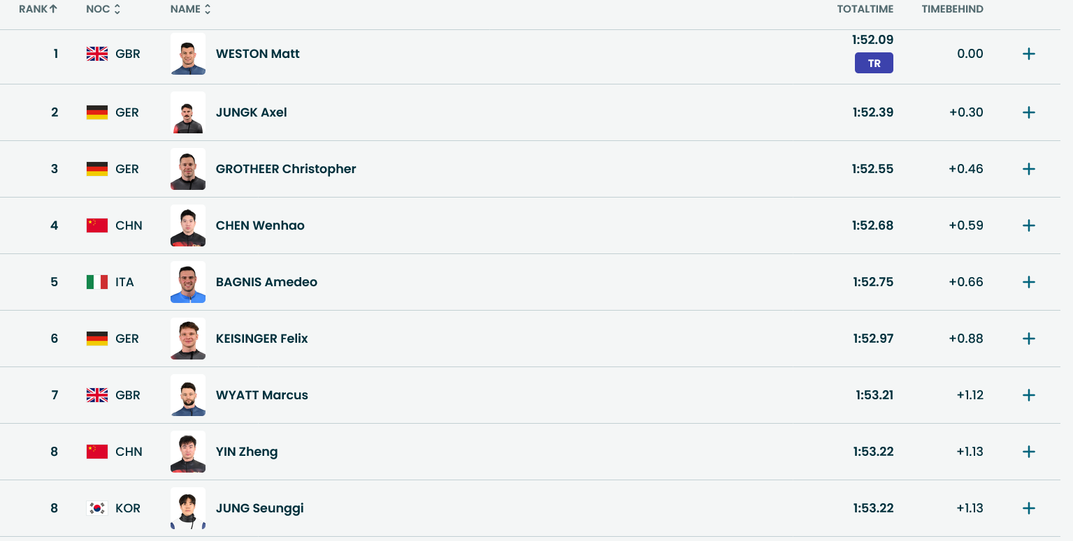 Итоги второй попытки в скелетоне