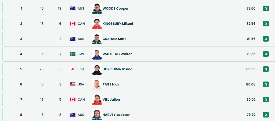 Итоги первого финала