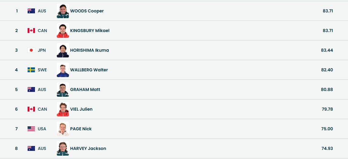 Итоги второго финала