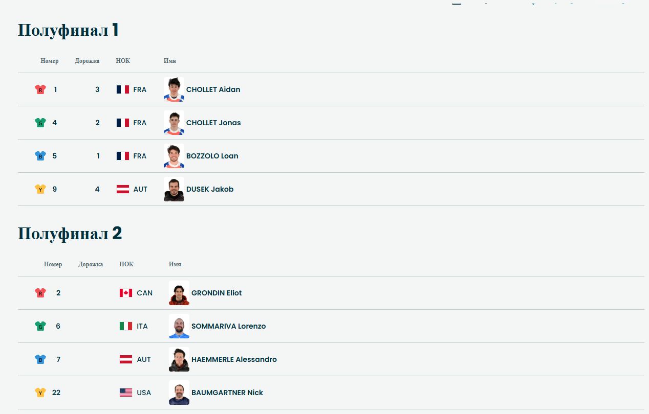 Итоги финала в сноуборд-кроссе
