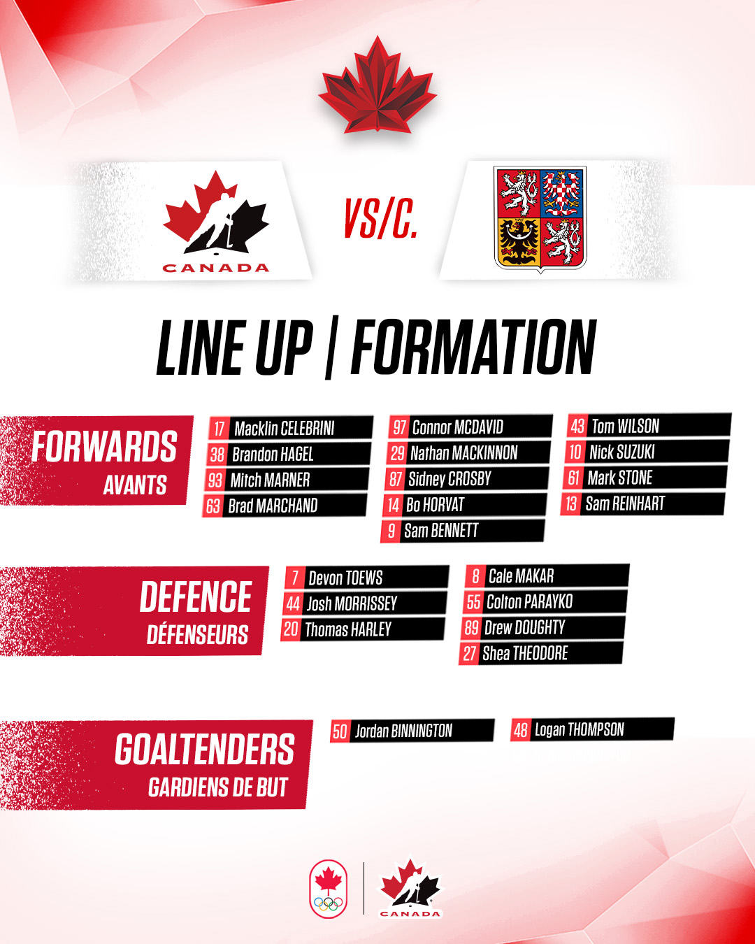 Состав сборной Канады на матч против Чехии