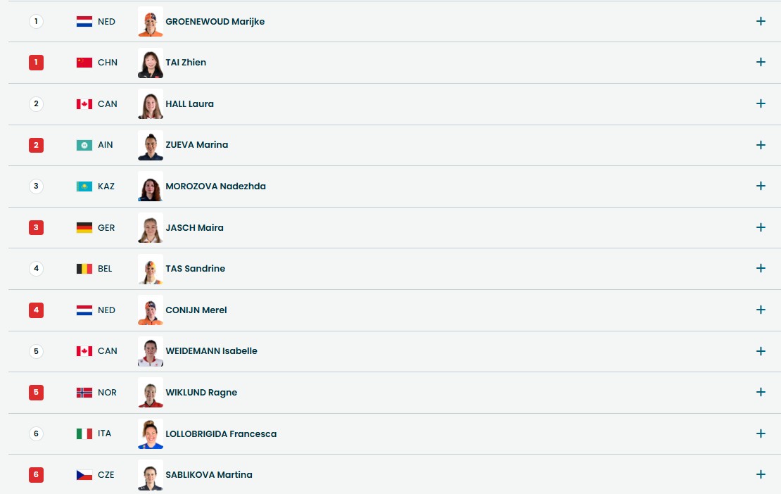 Пары участниц перед гонкой