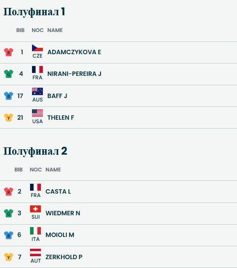 Полуфиналы сноуборд-кросса среди женщин