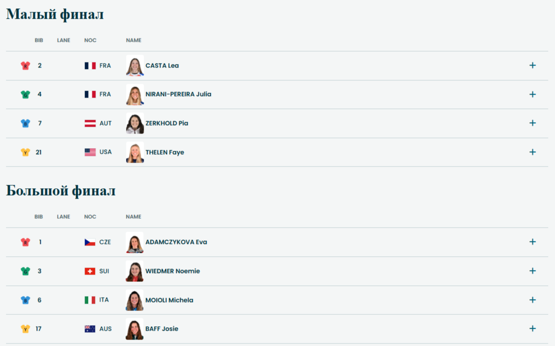Финалы в сноуборд-кроссе