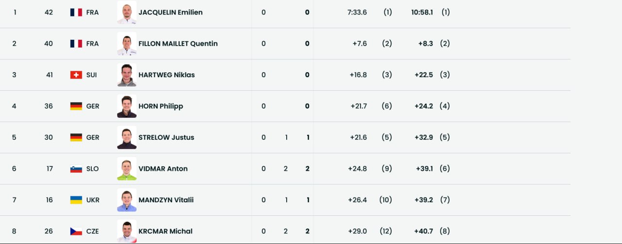 Первая восьмерка на 4,7 км