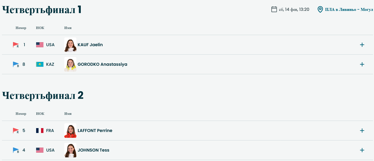 Четвертьфиналы