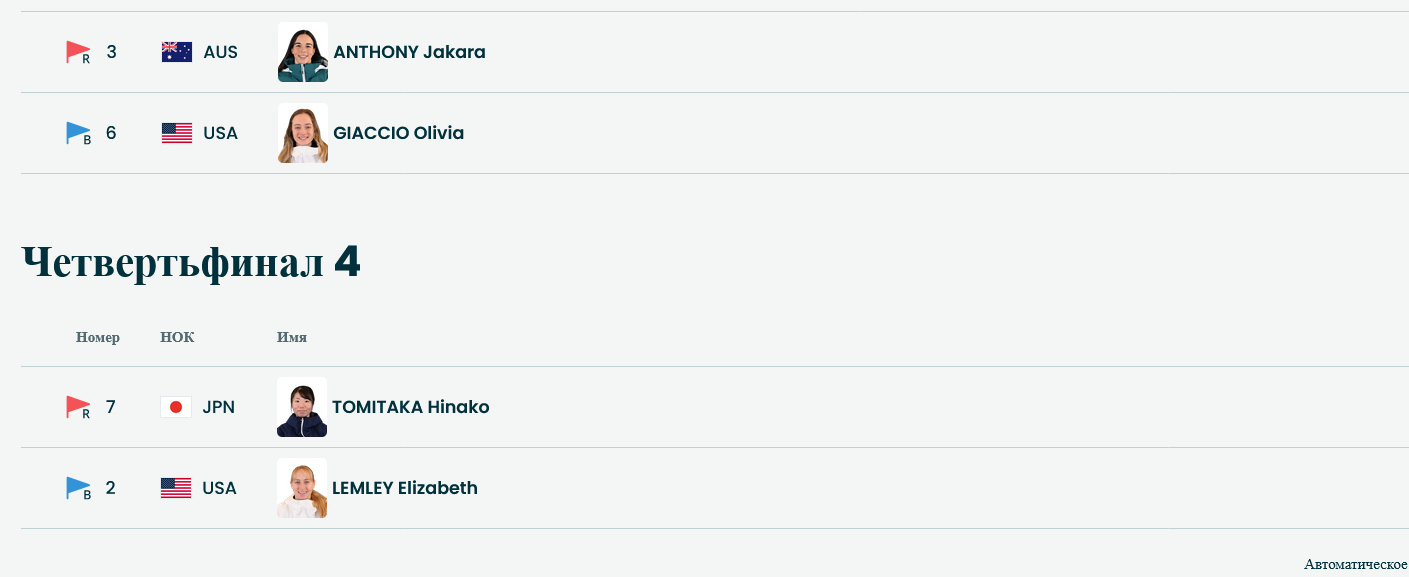 Четвертьфиналы