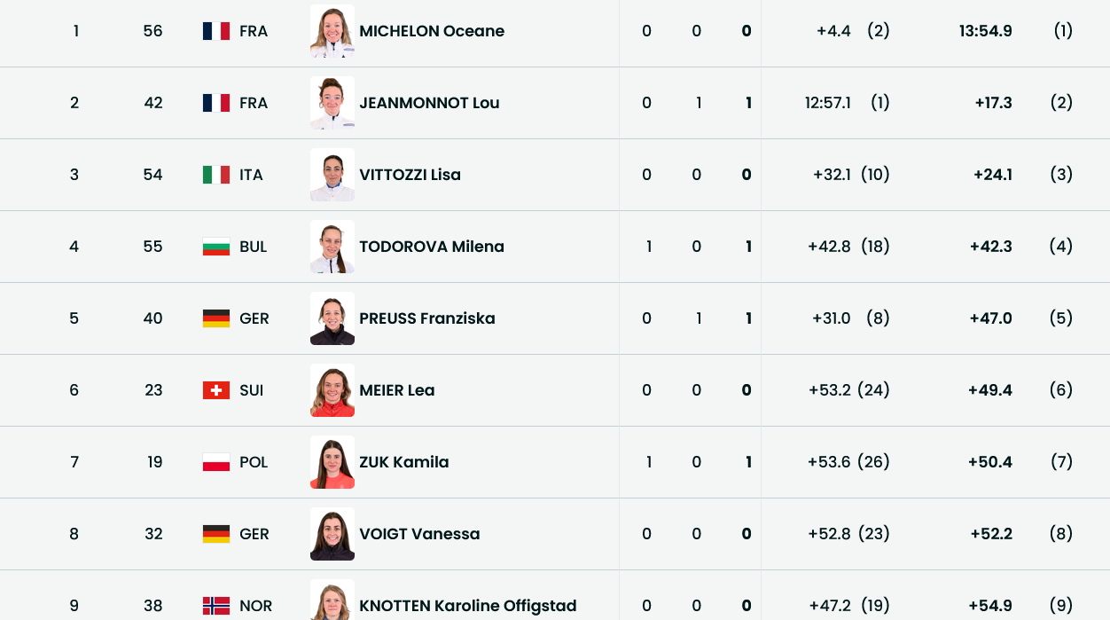 После второй стрельбы