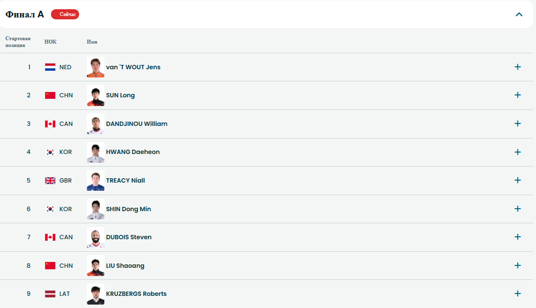 Участники финала 1500 м в шорт-треке среди мужчин