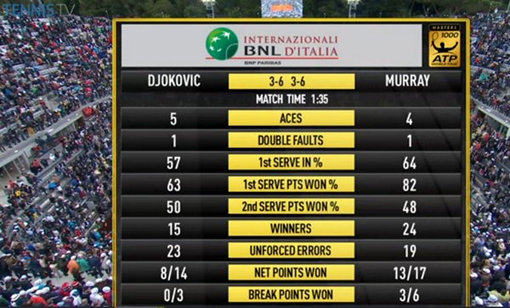 Статистика матча