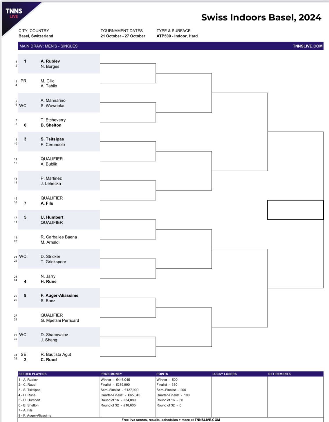 Основная сетка турнира в Базеле