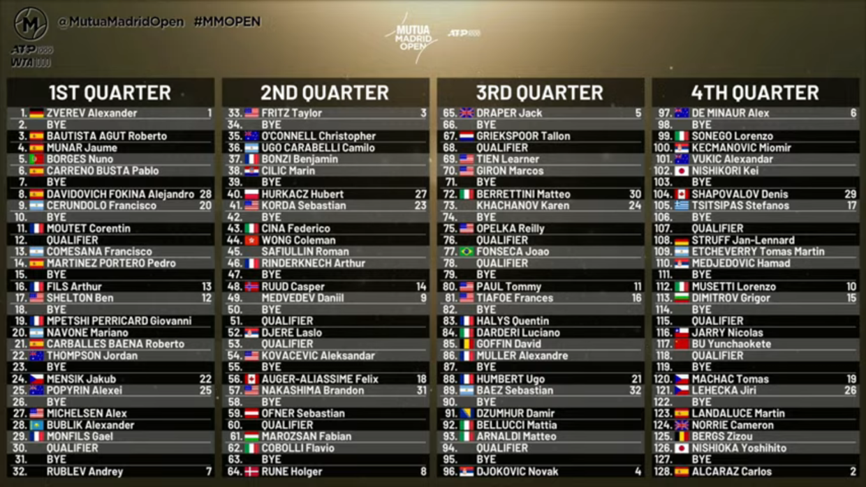 Сетка турнира в Мадриде 